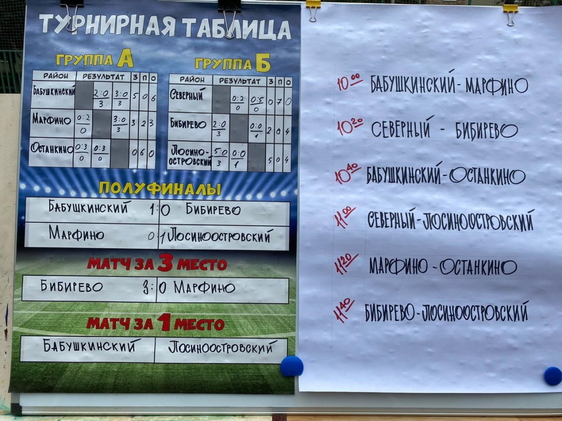 05.09.2020 Футбол СВАО
