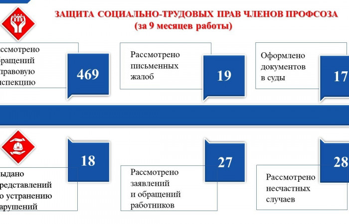 01.12.2021 IV заседание Городского Совета