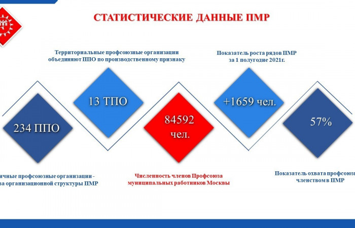 01.12.2021 IV заседание Городского Совета