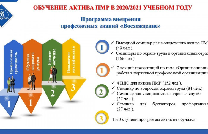 01.12.2021 IV заседание Городского Совета